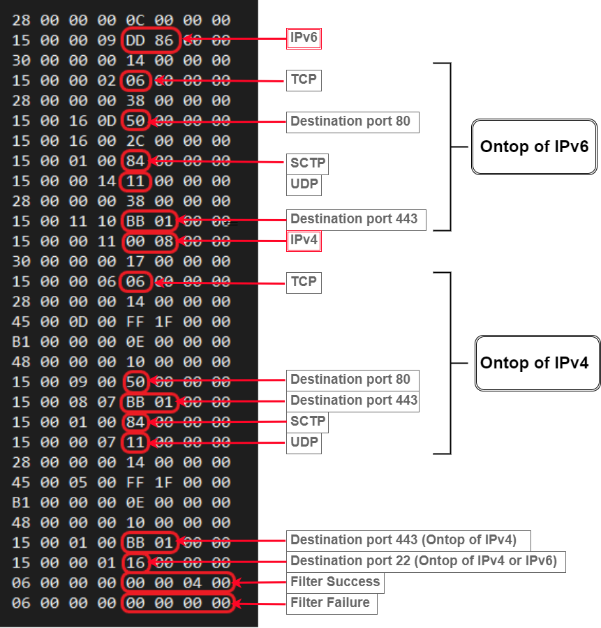 Figure 12 - BPF sock_filter_code