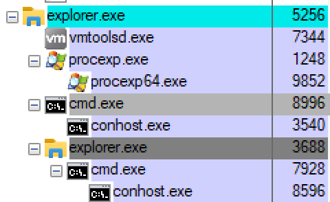 図7：結果のプロセスツリー、フォークされたExplorerの子プロセスがシェルコードを実行する