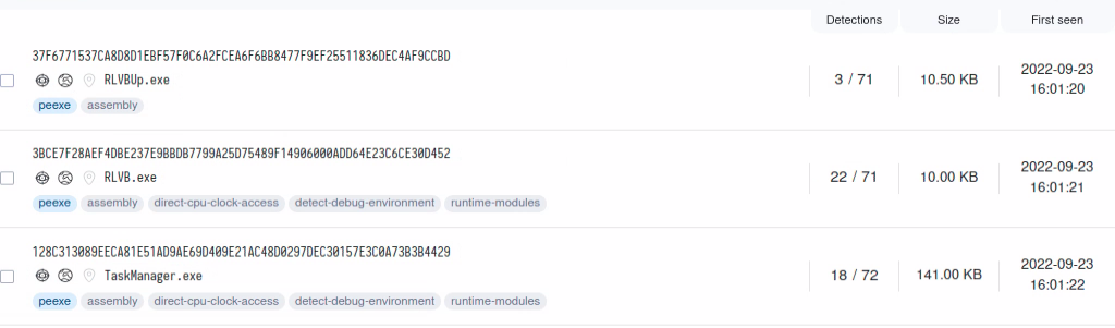 Figure 5: VirusTotal results of files uploaded from Israel at 2022-09-23 16:01