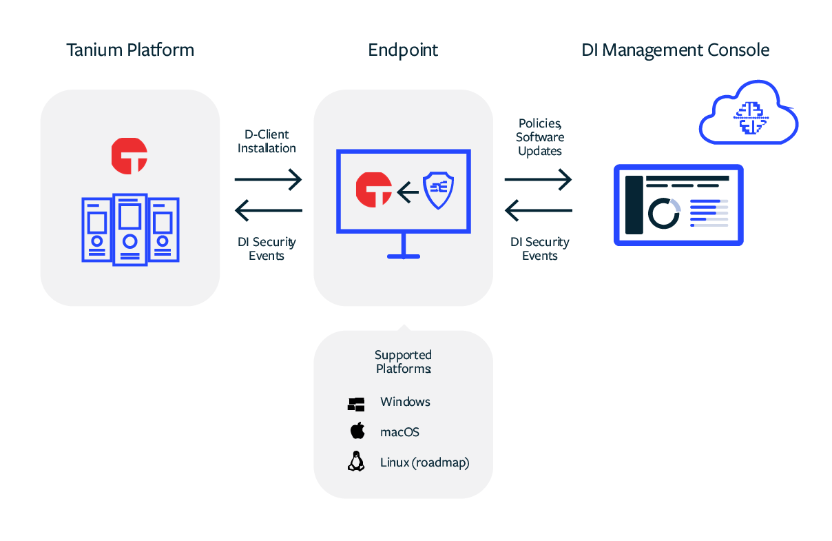 Tanium_Architecture-2.png