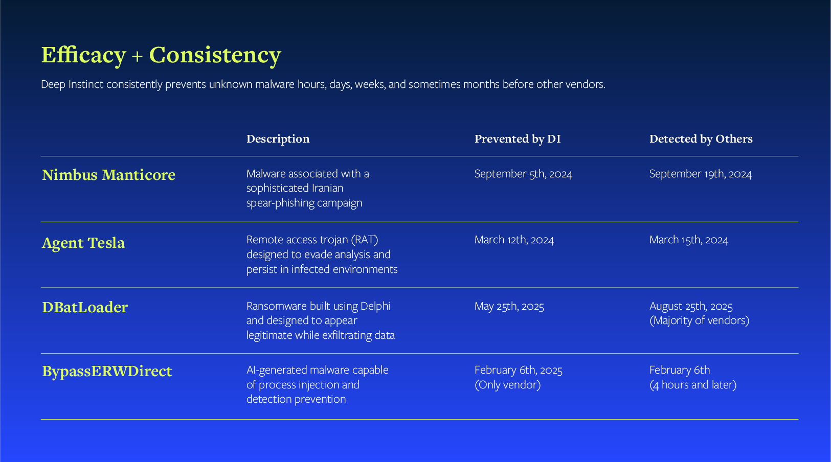 DIANNA_Blog-Efficacy_versus_consistency.png