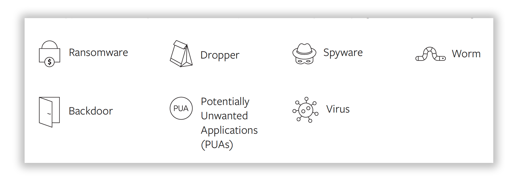 Classification of Malware Threats - 7 Malware Family Types