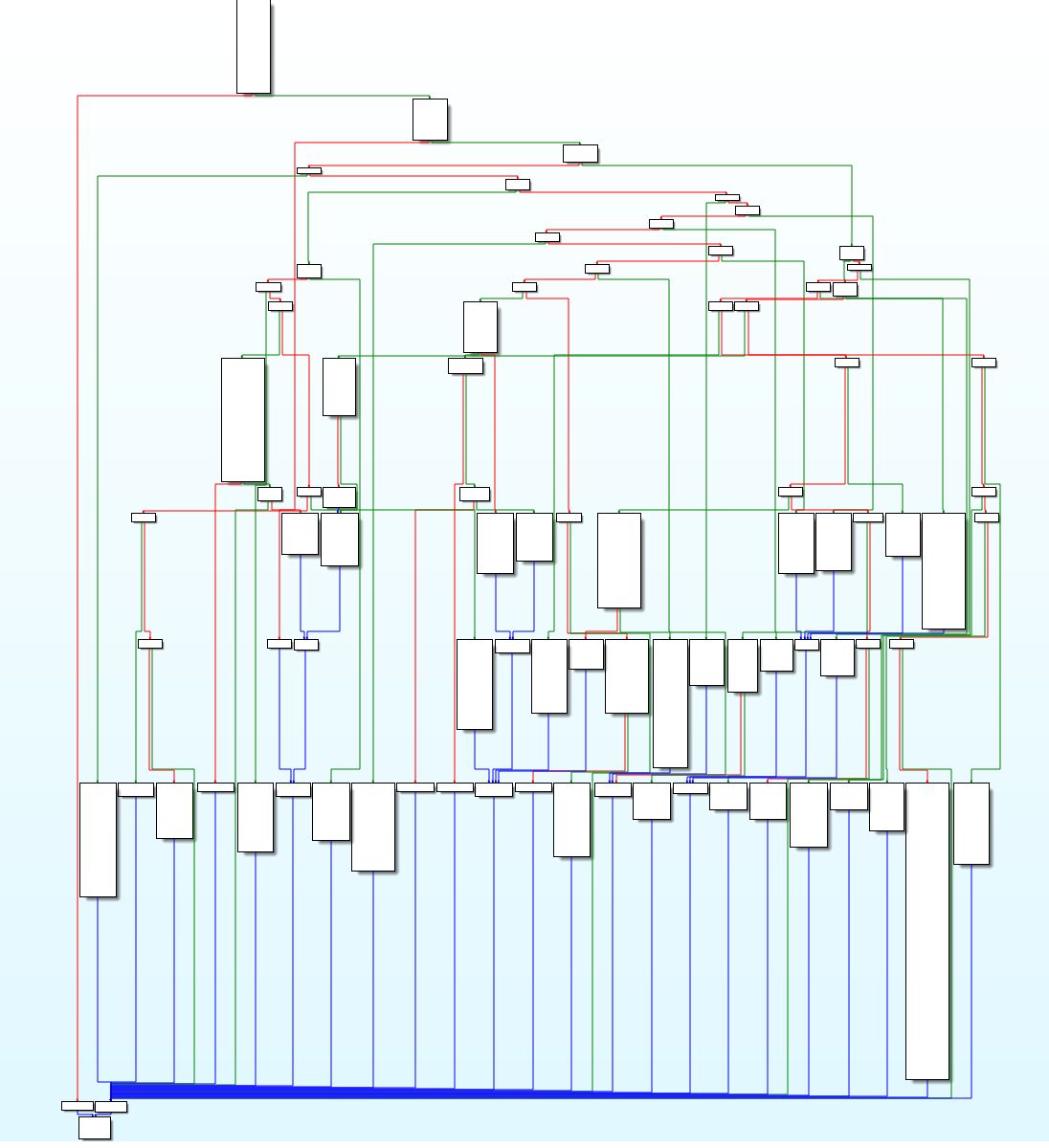 Figure 21: Code flow of Emotet