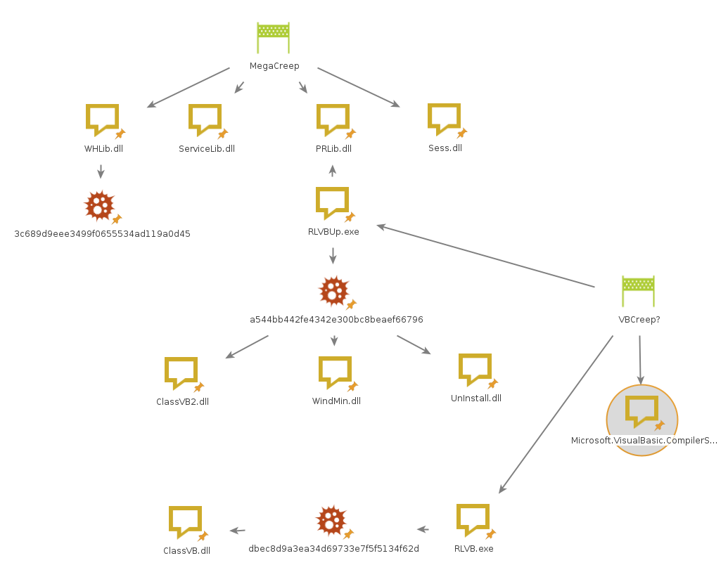 Figure 10: Relationship graph between Files using PRlib