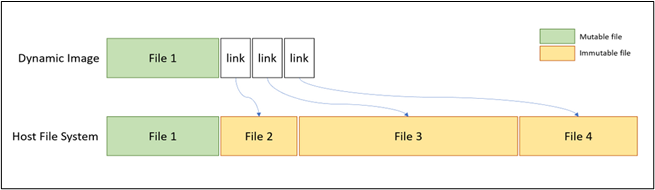 Figure 4: Dynamically generated image (from Microsoft official documentation)