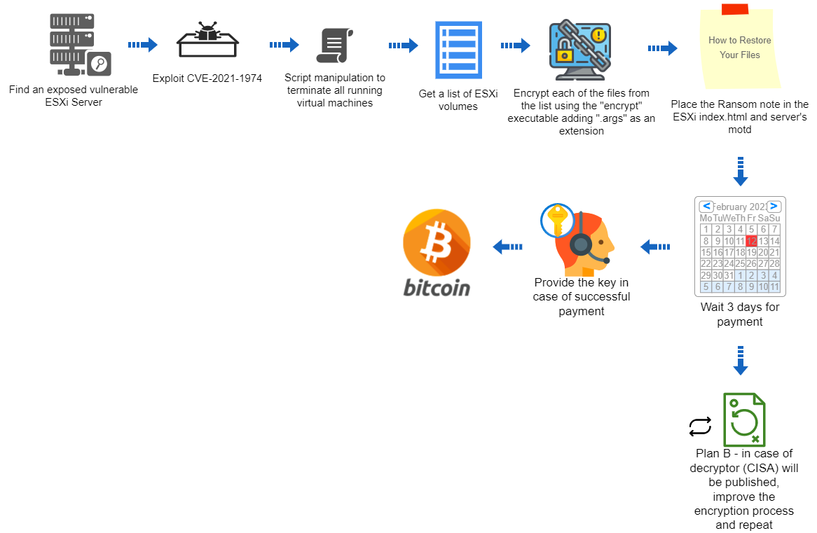 Figure 13: Attacker Plan