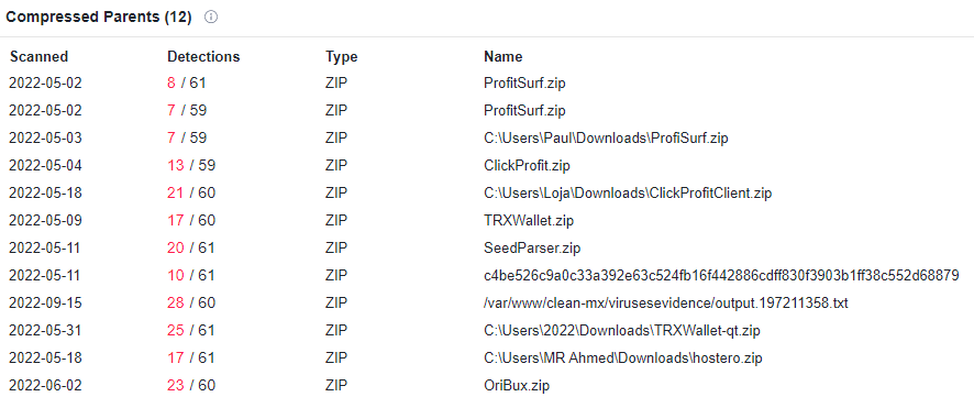 Figure 3: More archives containing the same text file