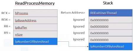 ReadProcessMemory-450x175.jpg