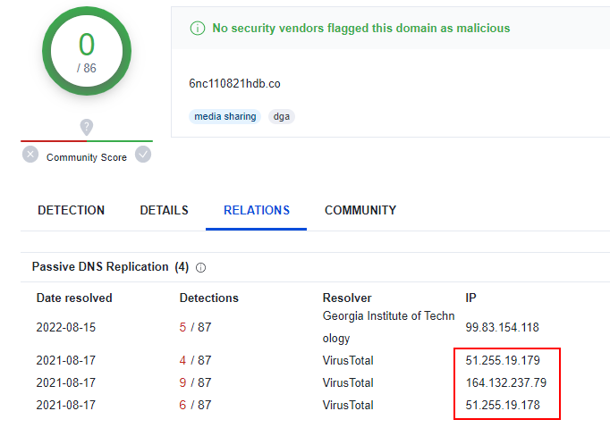 Figure 28: Passive DNS resolution for 6nc110821hdb[.]co