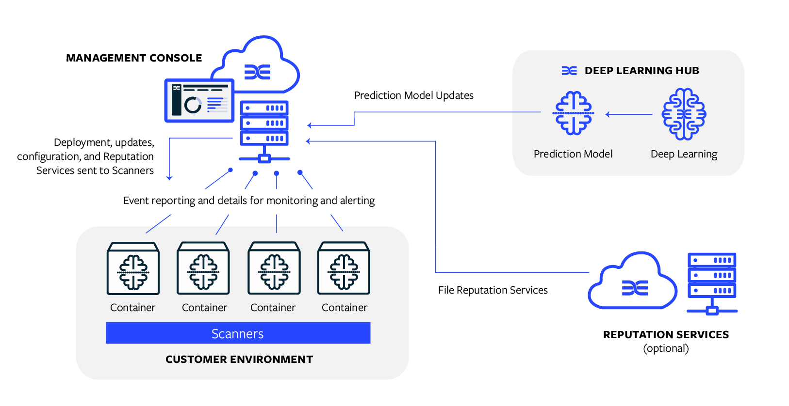 CustomApplications_FlowDiagram.png